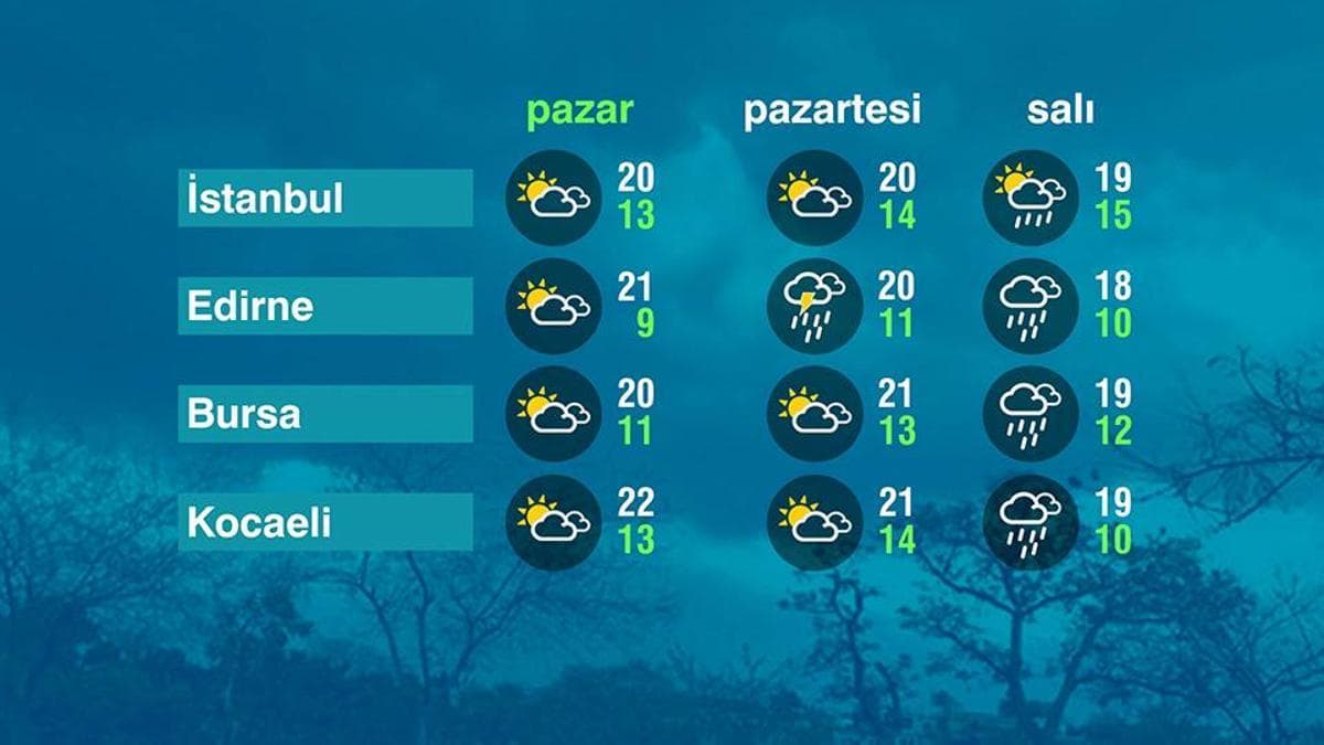 Hava Durumu (25-10-2026)
