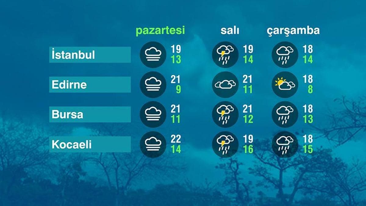 Hava Durumu (26-10-2026)