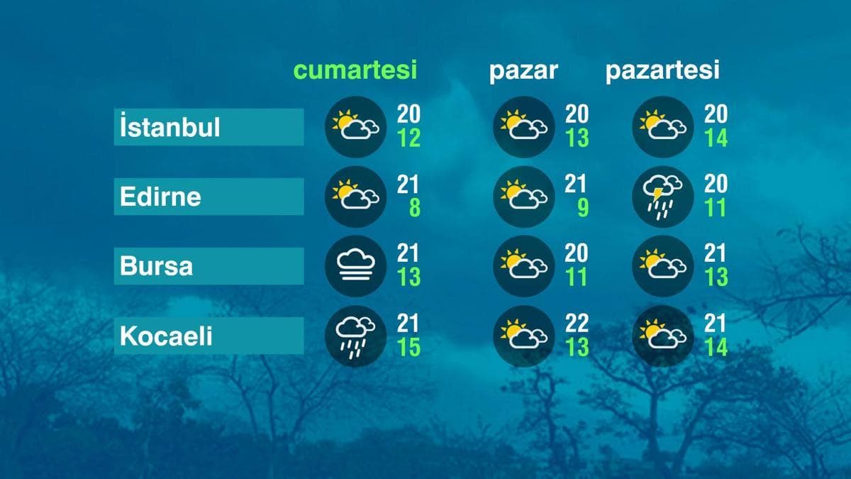 Hava Durumu (24-10-2026)