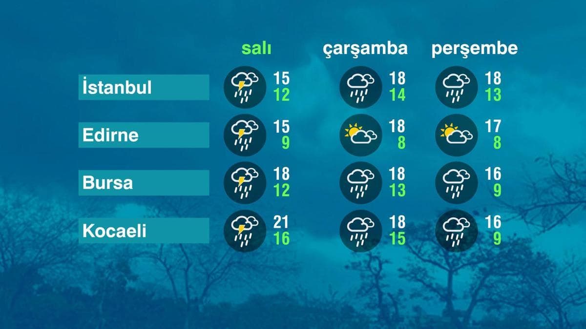 Hava Durumu (27-10-2026)